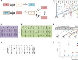 Simplicity Of Metabolic Networks
