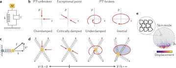 topological active matter nature