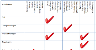 Stakeholder Analysis Example