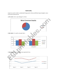 Graphs and charts can be used f. Reading Charts And Graphs Worksheet Template Library