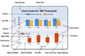 displaying charts in asp net mvc web