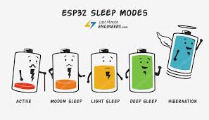 Insight Into Esp32 Sleep Modes Their Power Consumption