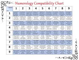 Numerology Compatibility Chart Numerology Compatibility
