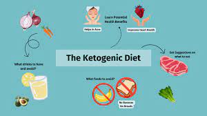 Keto Foods That Accelerate Weight Loss Health Information News  gambar png
