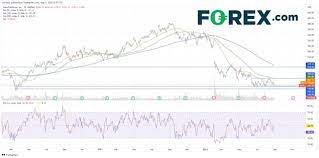 FOREX.com gambar png