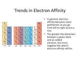 Electron Affinity Google Search Electron Affinity