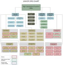Unhcr Org Chart Find Out More About The Un Refugee Agency