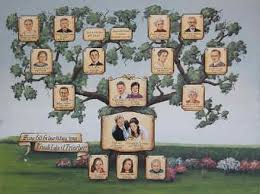 Family Trees W Portrait Painting