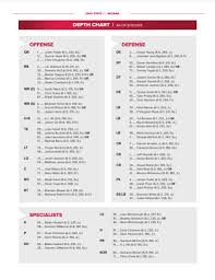 Week 3 Brings Changes To Ohio State Depth Chart The Ozone