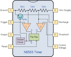The blinking led circuit uses a 555 timer in astable mode, which generates a continuous output in the form of a square wave at pin 3. 555 Timer Tutorial The Monostable Multivibrator