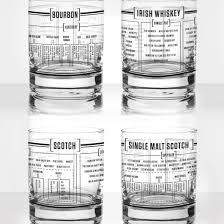 Pop Chart Lab Whiskey Glasses Set Huckberry
