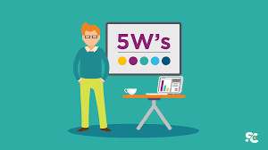 The 5 Ws Of Effective Presentation Preparation Synapsis Creative
