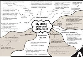 The UCAS Blog     places to get personal statement pointers Quora