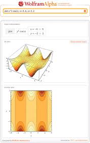 Plotting Functions And Graphs In