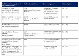 Security Clearance News & Career Advice gambar png