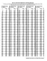 irs tax tables form fill out and sign