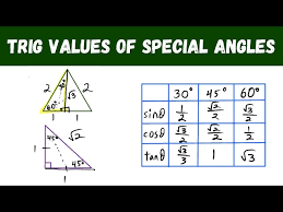 trig values of special angles you