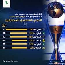 اقوى دفاع في الدوري السعودي لكرة