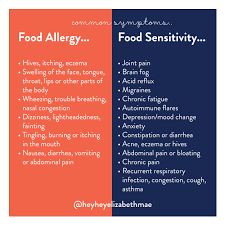 food intolerance or a food allergy