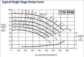 Pump Curve Diagram Wiring Diagrams