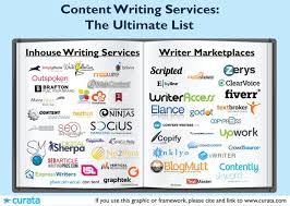 The Impact of Digital Tools on Student Writing and How Writing is     Get the unique CV writing services from complete content solution company  Thoughtful Minds Web Services Pvt 