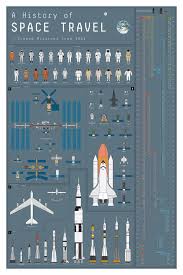 A History Of Space Travel Is A New Infographic Poster From
