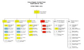30th Armored Brigade Combat Team Wikiwand