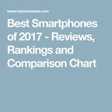 Best Smartphones Of 2019 Smartphone Pinterest Categories