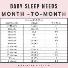 How Much Sleep Do We Really Need Baby Sleep Needs Chart