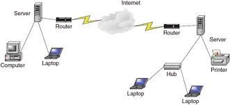A computer network is a group of computers that use a set of common communication protocols over digital interconnections for the purpose of sharing resources located on or provided by the network. Computer Network Fundamentals Springerlink