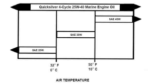 Mercruiser Oil Specifications Perfprotech Com