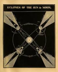 Details About Sun Moon Eclipse Diagram Astronomy Eclipses Chart Vintage Illustration Print