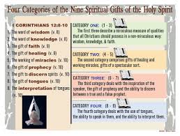 Four Categories Of The Nine Spiritual Gifts Of The Holy