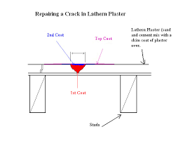 repair lath and plaster s