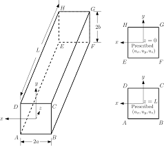 cantilever beam a geometry length l