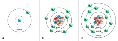 Covalent bond, diatomic molecule, lewis diagram, molecule, noble gases, nonmetal. Ionic Compounds Manoa Hawaii Edu Exploringourfluidearth