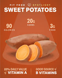 fit food spotlight sweet potatoes