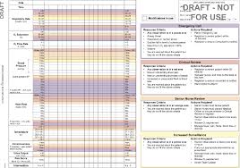 Figure 1 From Clinical Utility Of An Observation And