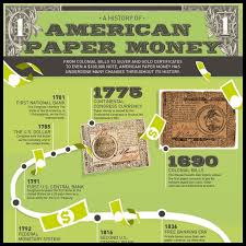 Order term paper money