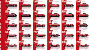 So many questions to be answered here: Morphing Through Every Ferrari Ever Made All 204