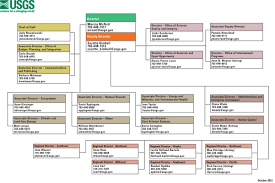 Usgs Org Chart A Director And A Deputy Director Oversee A