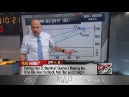 This Bearish Scenario In The S P 500 Is On The Table Says Jim Cramer