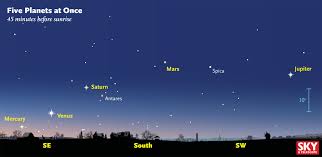 Get Up Early See Five Visible Planets At Once Sky