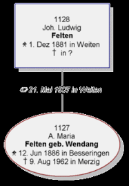 1128 Joh. Ludwig Felten