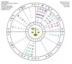 What Is Hitlers Natal Chart Does It Explain His