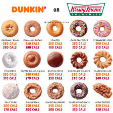 food calorie chart donut calories low