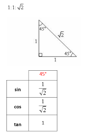Trigonometry Special Angles Solutions Examples Videos