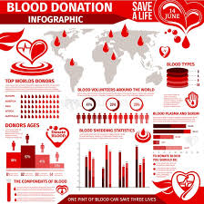 Blood Donation Infographic With Chart And Graph Stock Vector