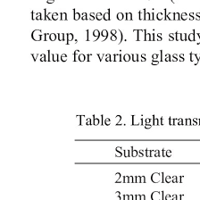 thickness of window glass