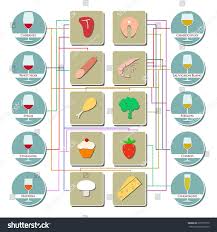 Vector Wine Food Pairing Chart Simple Signs Symbols Food